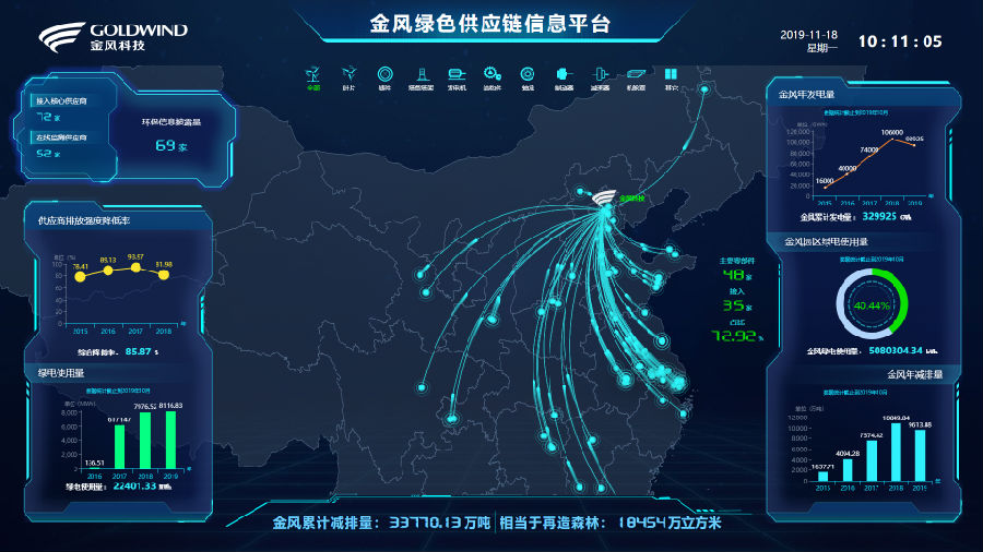 金风科技绿色供应链信息治理平台.png