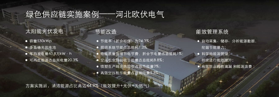 “欧伏电气绿色供应链治理”节能减排效果显著.jpg