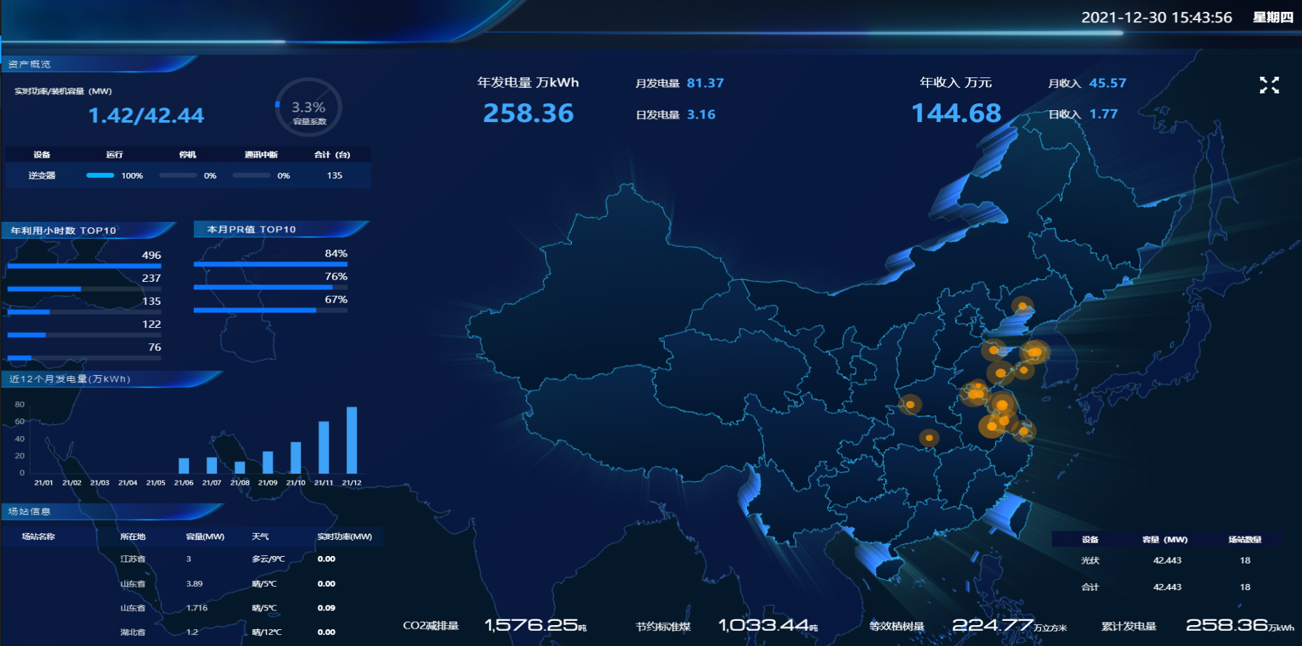 资产哨兵数字化资产治理系统